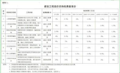 河北中鑫誠(chéng)工程造價(jià)咨詢 專業(yè)為本，精準(zhǔn)護(hù)航工程建設(shè)全周期